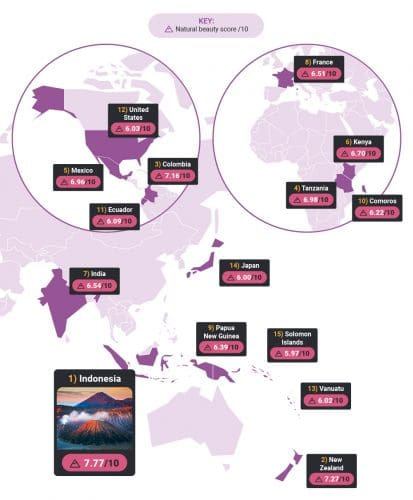 naturally beautiful countries in the world 