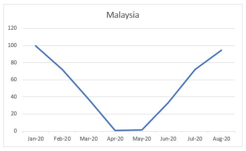 Hotels in Malasia, Malasia, Malasian Hotels, eRevmax