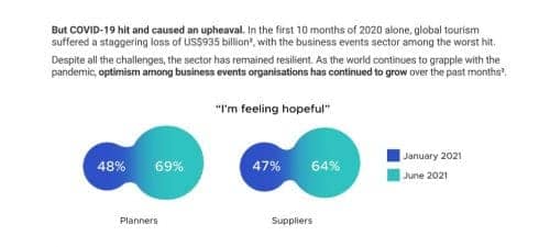 Capture 2 STB, PCMA, UFI launch white paper: “Reimagining Business Events – Through COVID-19 and Beyond”