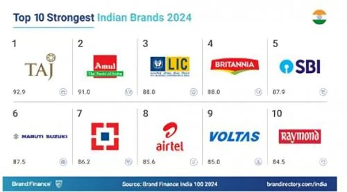 image003 1 scaled Taj is India's strongest brand for the fourth time