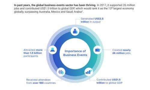 Capture 1 STB, PCMA, UFI launch white paper: “Reimagining Business Events – Through COVID-19 and Beyond”