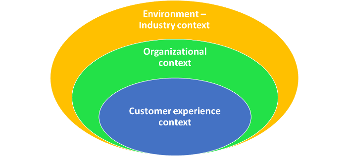 (Adapted from Liu and Hung, 2021; Shim et al., 2021; Troise et al., 2020)