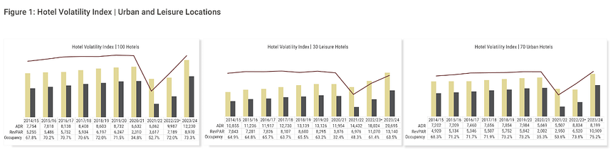 Hotel Volatility Index